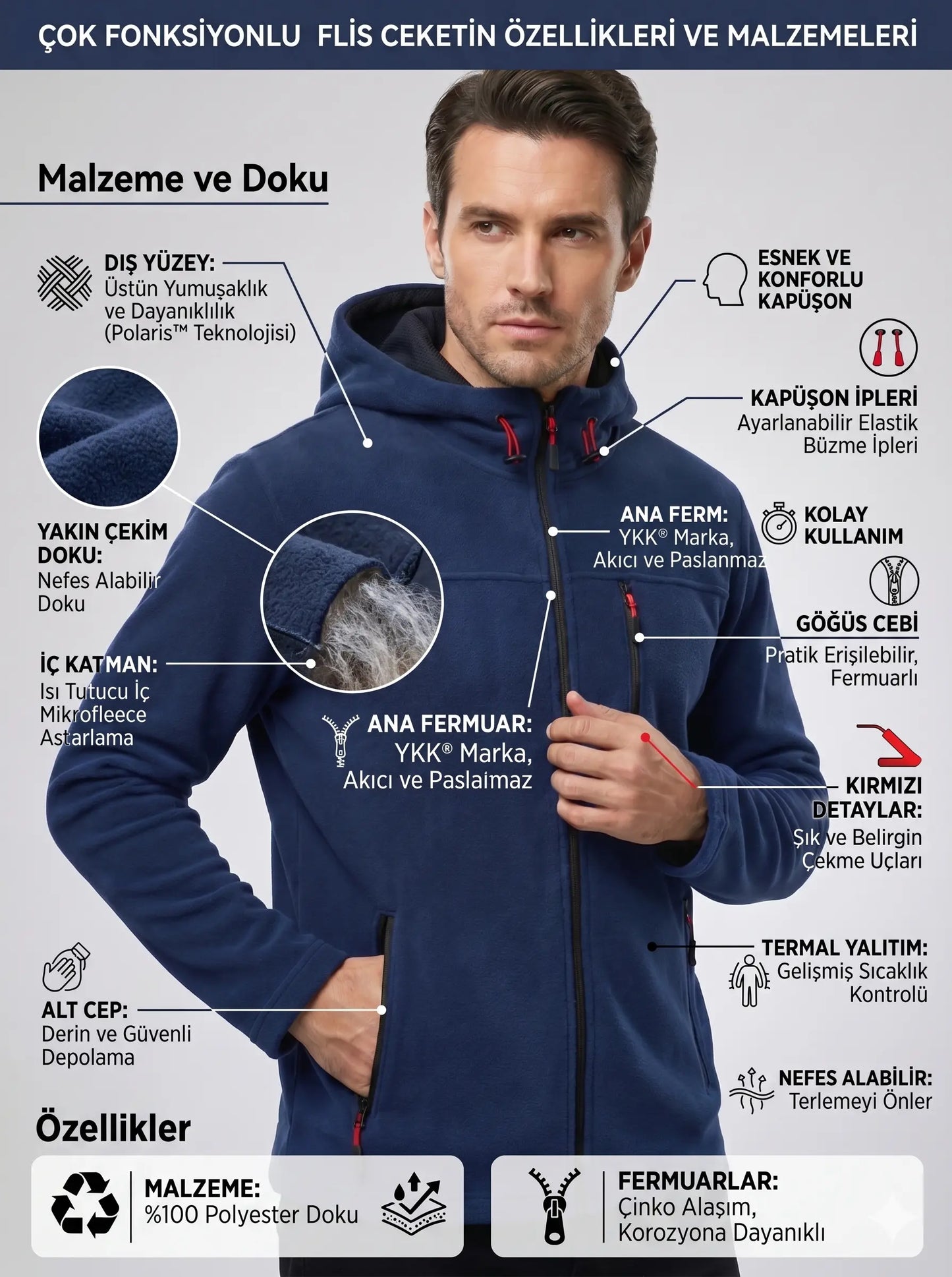 LUXIC CORE Unisex Kapüşonlu Polar 3 Cepli Fermuarlı Sıcak Tutan Kışlık Outdoor Hoodie Günlük StilPro LUXIC CORE